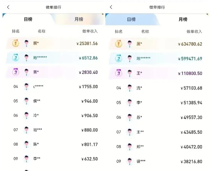 任推邦收益展示