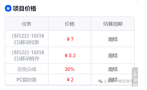 夸克网盘资源分享示例